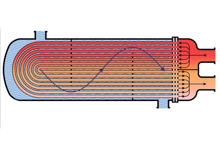 Shell & Tube Heat Exchanger Thermal design services